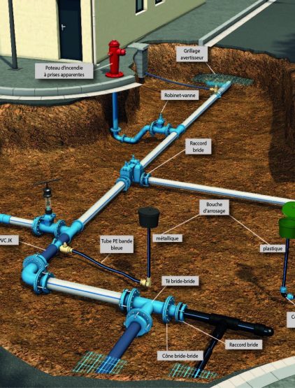Projet d’Extension du Réseau d’Adduction d’Eau Potable