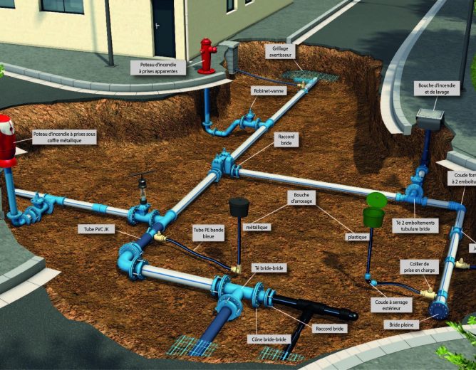 Projet d’Extension du Réseau d’Adduction d’Eau Potable